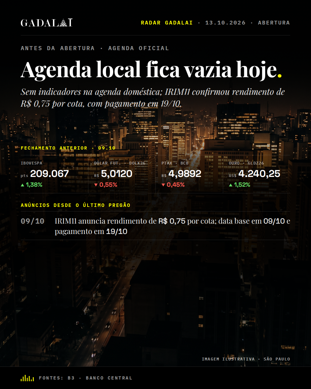 Card de abertura do Radar Gadalai, 13/10/2026. Manchete: Agenda local fica vazia hoje. Na peça: IRIM11 anuncia rendimento de R$ 0,75 por cota; data base em 09/10 e pagamento em 19/10. Marca Gadalai. Informação, não recomendação de investimento.