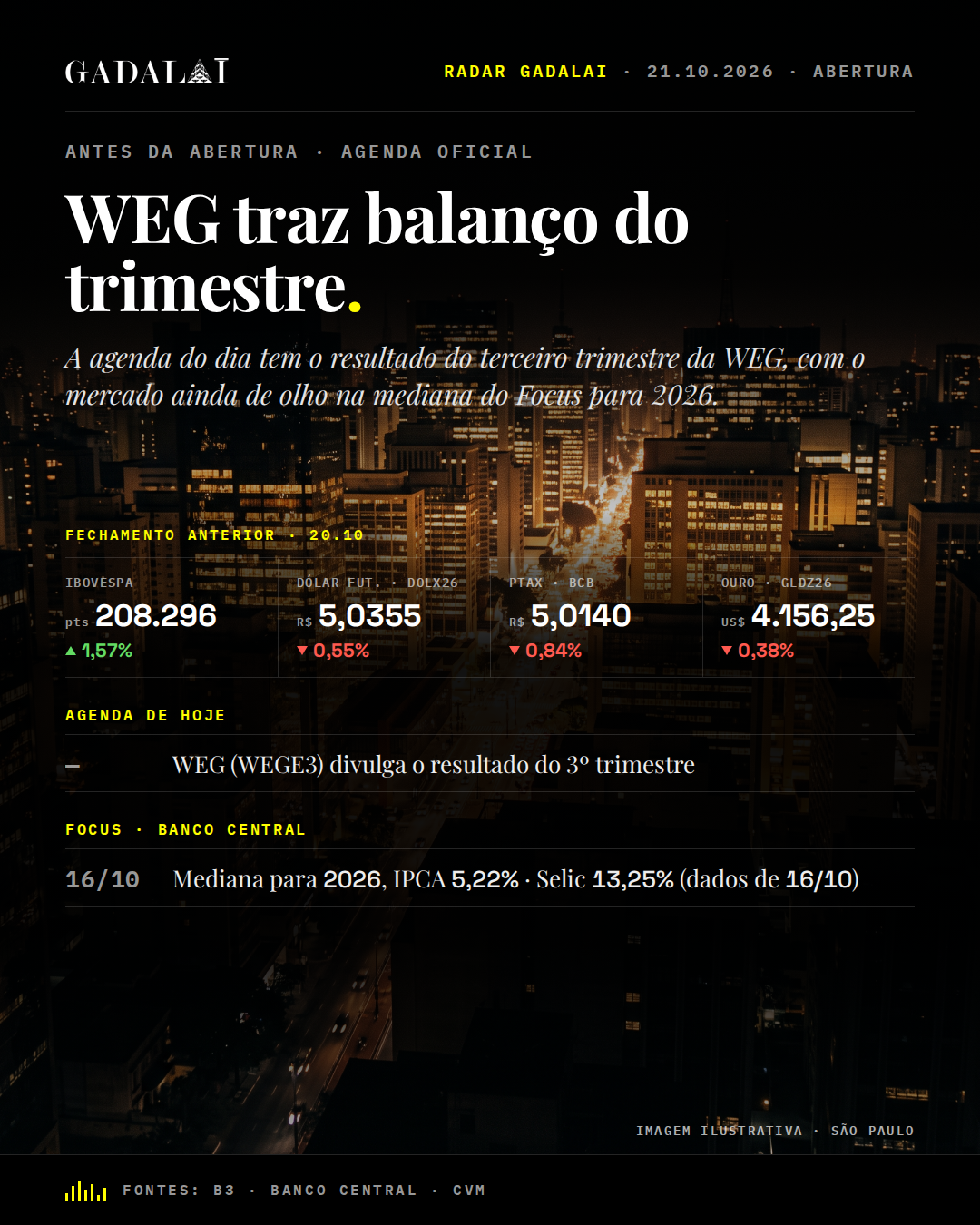 Card de abertura do Radar Gadalai, 21/10/2026. Manchete: WEG traz balanço do trimestre. Na peça: — · WEG (WEGE3) divulga o resultado do 3º trimestre. Marca Gadalai. Informação, não recomendação de investimento.