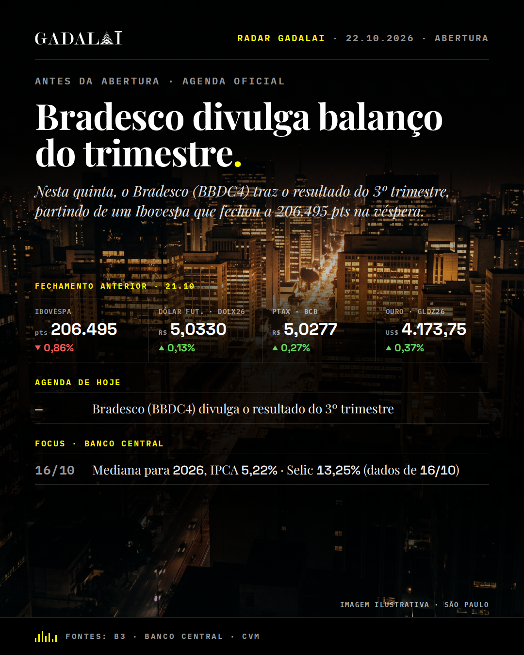 Card de abertura do Radar Gadalai, 22/10/2026. Manchete: Bradesco divulga balanço do trimestre. Na peça: — · Bradesco (BBDC4) divulga o resultado do 3º trimestre. Marca Gadalai. Informação, não recomendação de investimento.