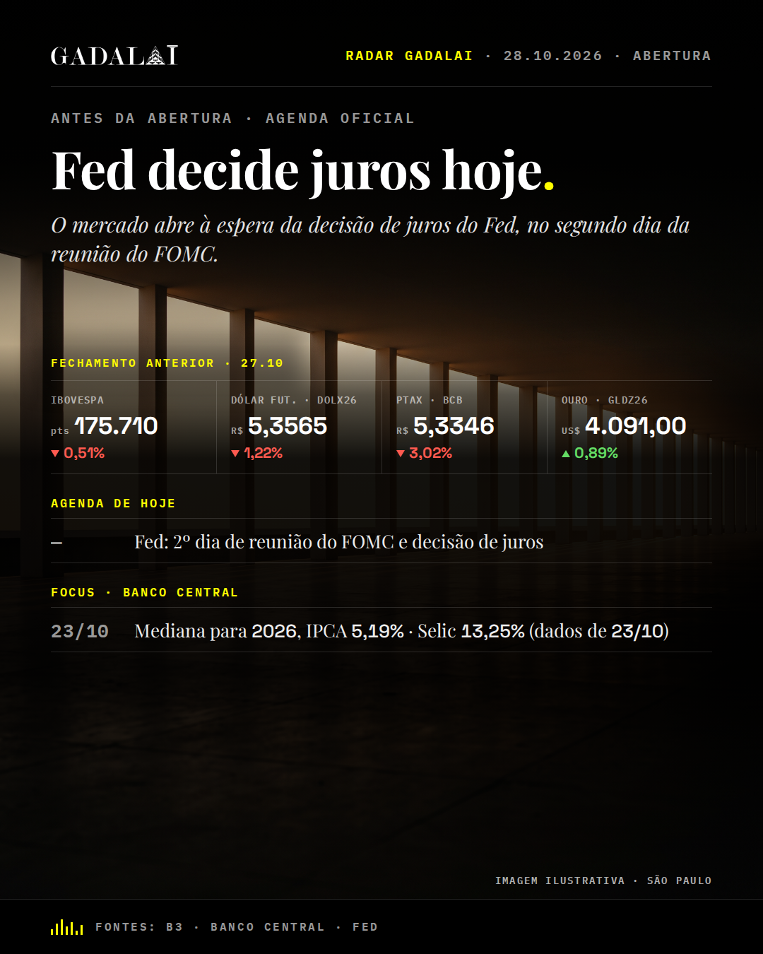 Card de abertura do Radar Gadalai, 28/10/2026. Manchete: Fed decide juros hoje. Na peça: — · Fed: 2º dia de reunião do FOMC e decisão de juros. Marca Gadalai. Informação, não recomendação de investimento.
