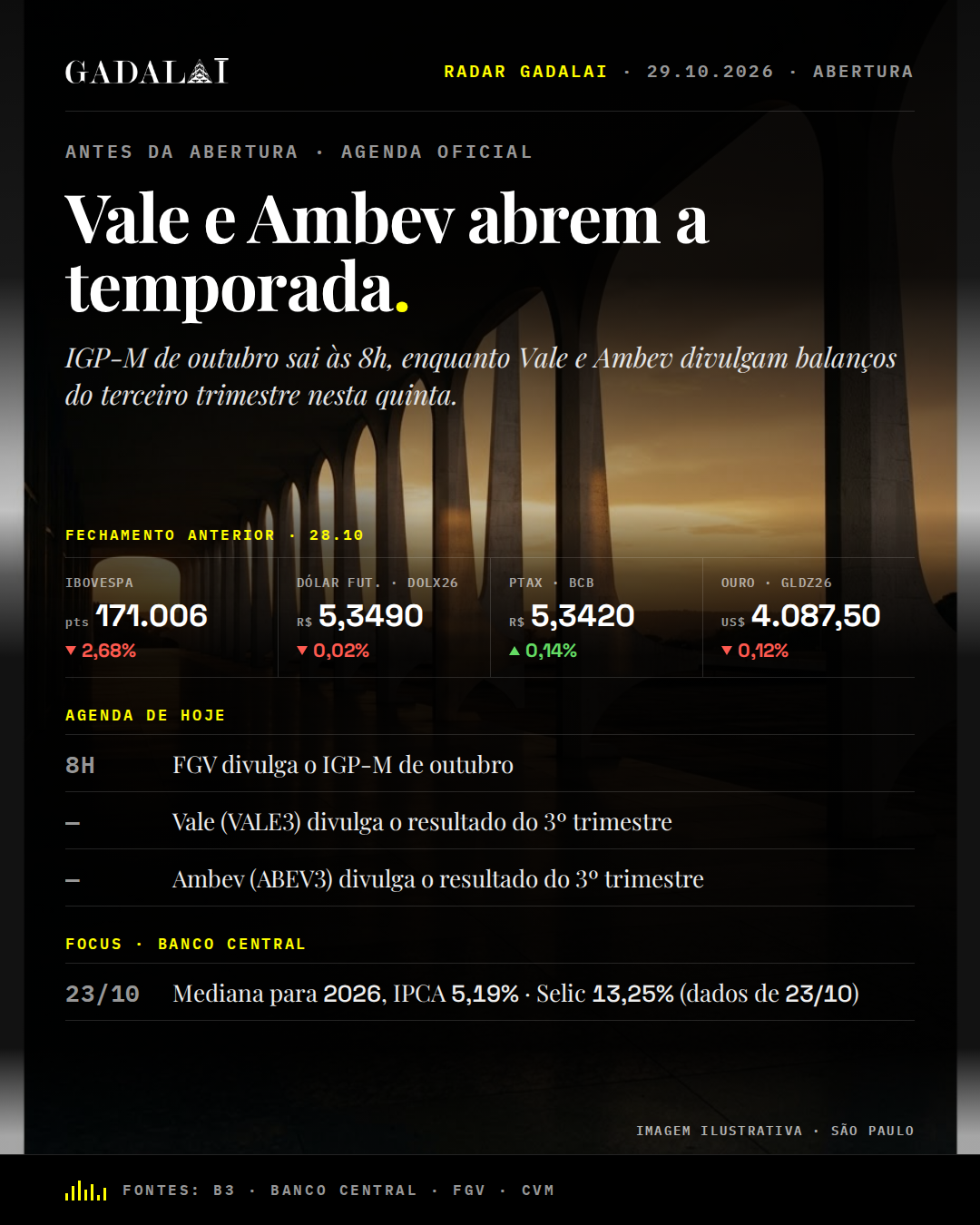 Card de abertura do Radar Gadalai, 29/10/2026. Manchete: Vale e Ambev abrem a temporada. Na peça: 8h · FGV divulga o IGP-M de outubro; — · Vale (VALE3) divulga o resultado do 3º trimestre; — · Ambev (ABEV3) divulga o resultado do 3º trimestre. Marca Gadalai. Informação, não recomendação de investimento.