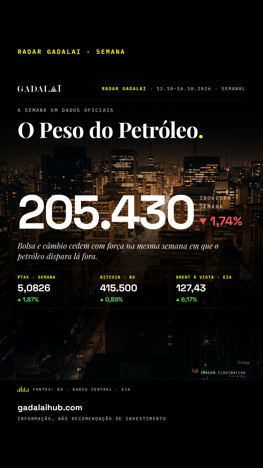 O Peso do Petróleo