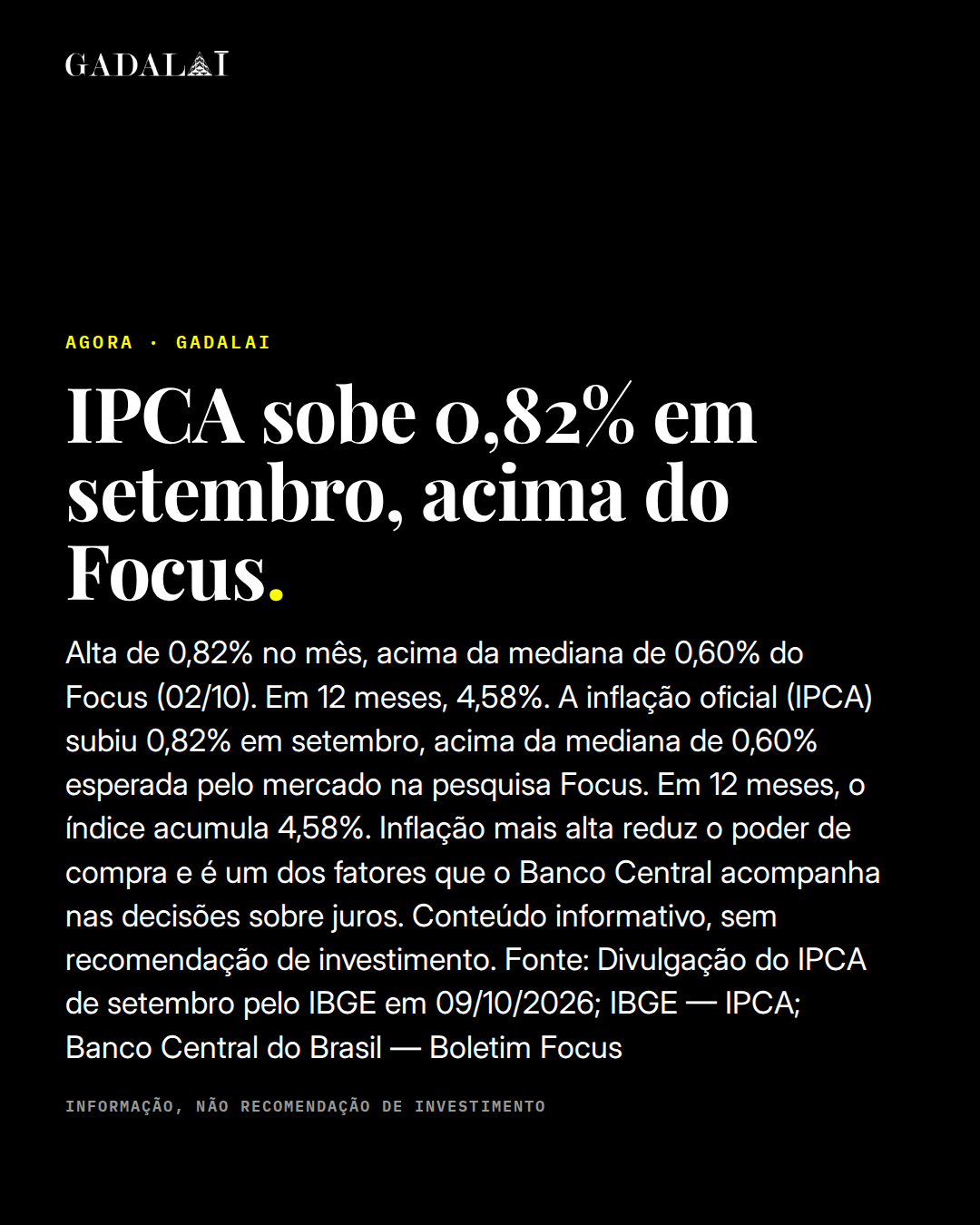 Peça da Gadalai, 10/10/2026. Manchete: IPCA de setembro acima do esperado. Alta de 0,82% no mês, acima da mediana de 0,60% do Focus (02/10). Em 12 meses, 4,58%. A inflação oficial (IPCA) subiu 0,82% em setembro, acima da mediana de 0,60% esperada pelo mercado na pesquisa Focus. Em 12 meses, o índice acumula 4,58%. Inflação mais alta reduz o poder de compra e é um dos fatores que o Banco Central acompanha nas decisões sobre juros. Conteúdo informativo, sem recomendação de investimento. Fonte: Divulgação do IPCA de setembro pelo IBGE em 09/10/2026; IBGE — IPCA; Banco Central do Brasil — Boletim Focus. Marca Gadalai. Informação, não recomendação de investimento.